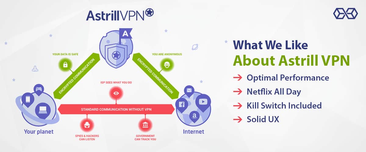 Mit szeretünk az Astrill VPN-ben